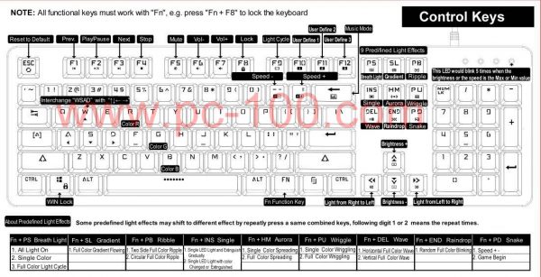 Teclas de función del teclado mecánico
